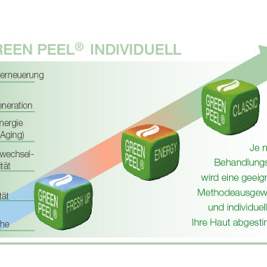 Green Peel ® Individuell